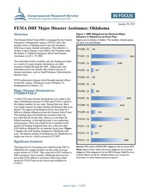 FEMA DRF Major Disaster Assistance: Oklahoma