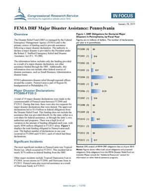 FEMA DRF Major Disaster Assistance: Pennsylvania
