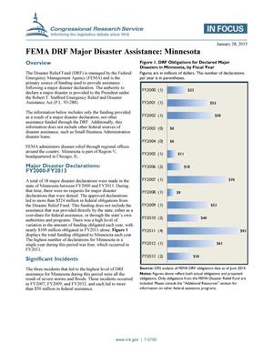 FEMA DRF Major Disaster Assistance: Minnesota