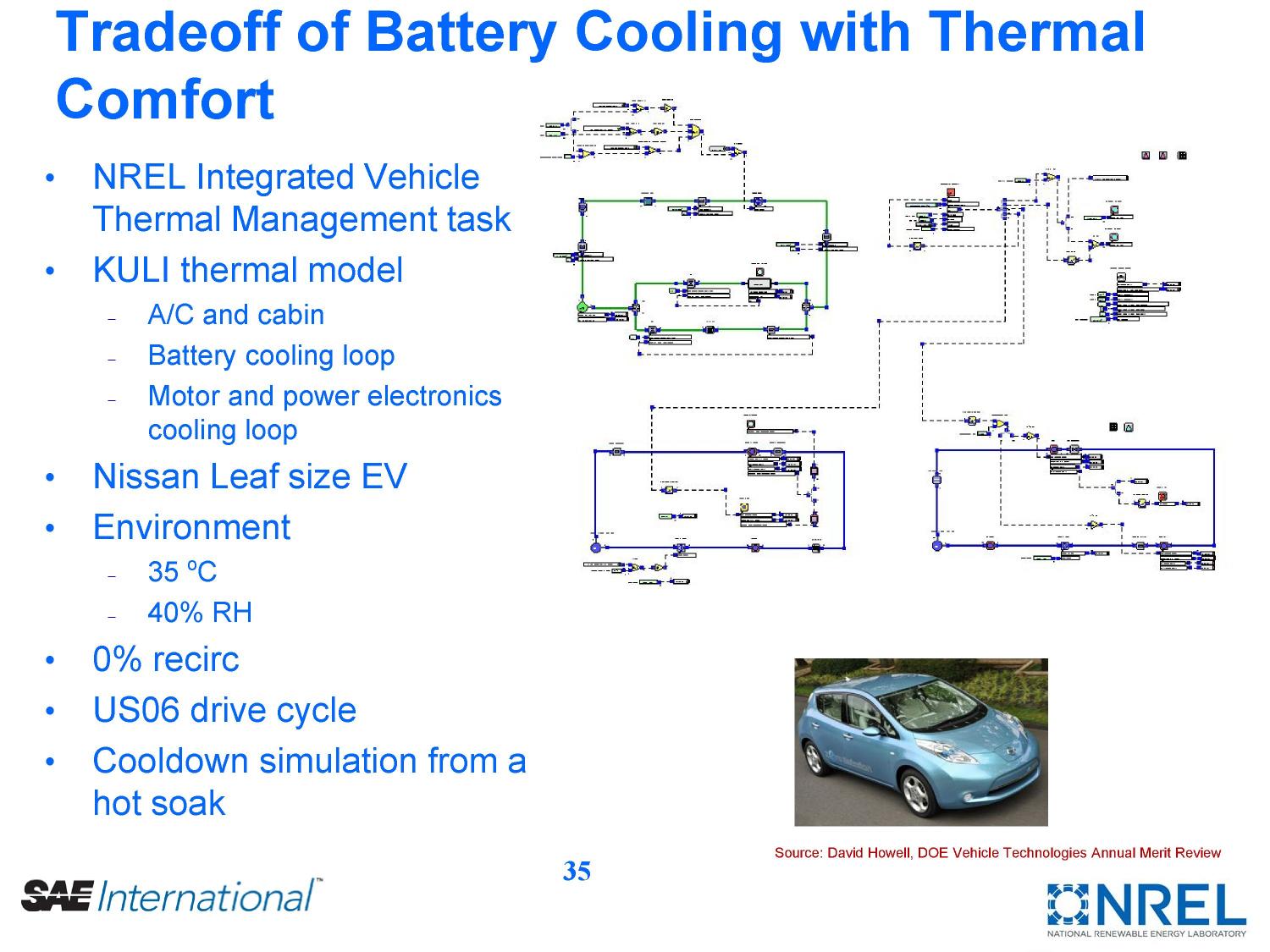 Electric Vehicle Battery Thermal Issues and Thermal Management