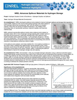 NREL Advances Spillover Materials for Hydrogen Storage (Fact Sheet)