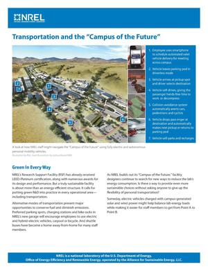 Transportation and the 'Campus of the Future' (Fact Sheet)