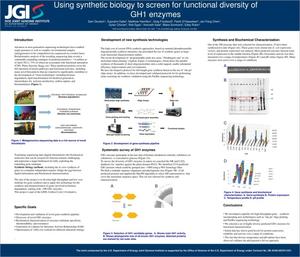 Using synthetic biology to screen for functional diversity of GH1 enzymes