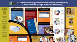 U.S. Department of Energy Human Subjects Research Database (HSRD) A model for internal oversight and external transparency