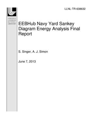 EEBHub Navy Yard Sankey Diagram Energy Analysis Final Report