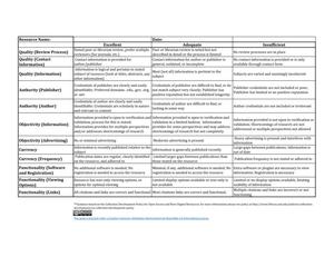 Primary view of object titled 'OA Resource Rubric'.