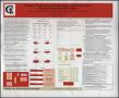 Poster: Trauma, Dispositional Forgiveness, and Depression in People Living wi…