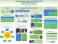 Primary view of Assessing the Success of a Professional Development Program