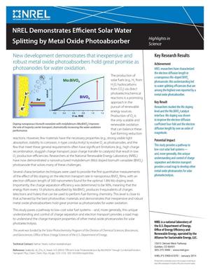NREL Demonstrates Efficient Solar Water Splitting by Metal Oxide Photoabsorber (Fact Sheet)