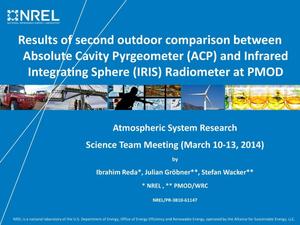 Results of Second Outdoor Comparison Between Absolute Cavity Pyrgeometer (ACP) and Infrared Integrating Sphere (IRIS) Radiometer at PMOD