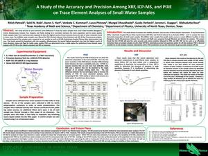 A Study of the Accuracy and Precision Among XRF, ICP-MS, and PIXE on Trace Element Analyses of Small Water Samples