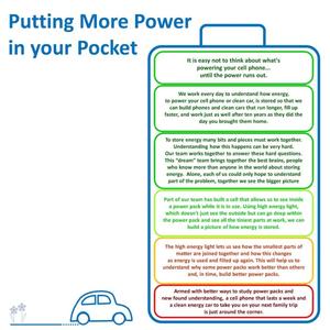 Putting more power in your pocket