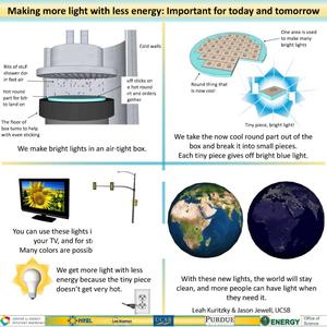 Making More Light with Less Energy