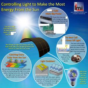 Controlling Light to Make the Most Energy From the Sun