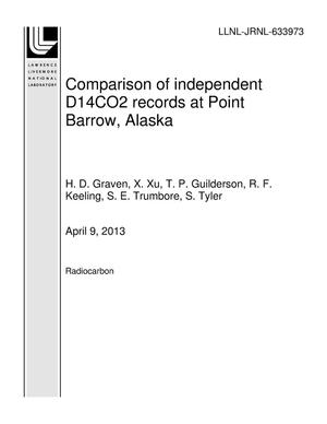 Comparison of independent D14CO2 records at Point Barrow, Alaska