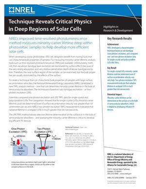 Technique Reveals Critical Physics in Deep Regions of Solar Cells (Fact Sheet)