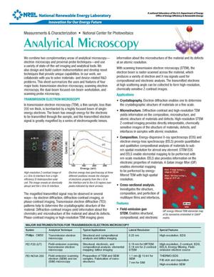 Analytical Microscopy