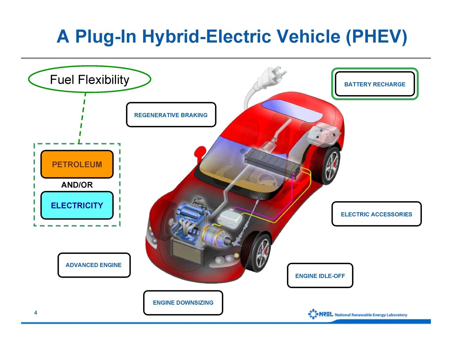 PlugIn HEV Vehicle Design Options and Expectations Slide 4 of 19