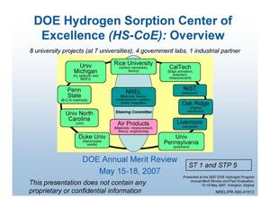 DOE Hydrogen Sorption Center of Excellence (HS-CoE): Overview