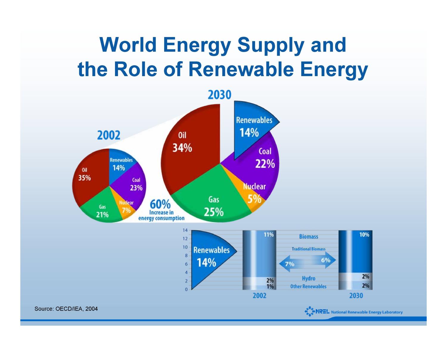 research study renewable energy