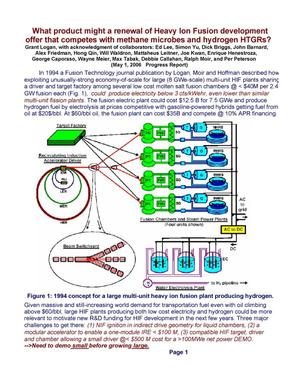 What product might a renewal of Heavy IonFusion development offerthat competes with methane microbes and hydrogen HTGRs