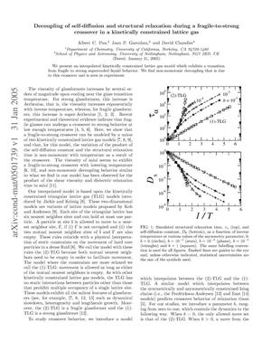 Decoupling of self-diffusion and structural relaxation during afragile-to-strong cross-over in a kinetically constrained latticegas