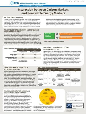 Interaction Between Carbon Markets and Renewable Energy Markets (Poster)