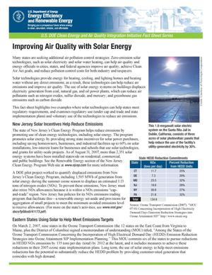 Improving Air Quality with Solar Energy