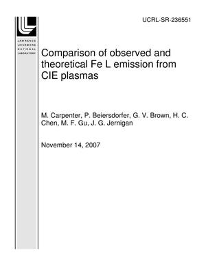 Comparison of observed and theoretical Fe L emission from CIE plasmas