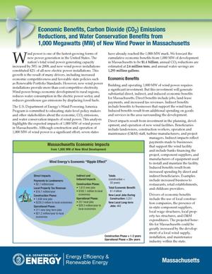 Economic Benefits, Carbon Dioxide (CO2) Emissions Reductions, and Water Conservation Benefits from 1,000 Megawatts (MW) of New Wind Power in Massachusetts (Fact Sheet)