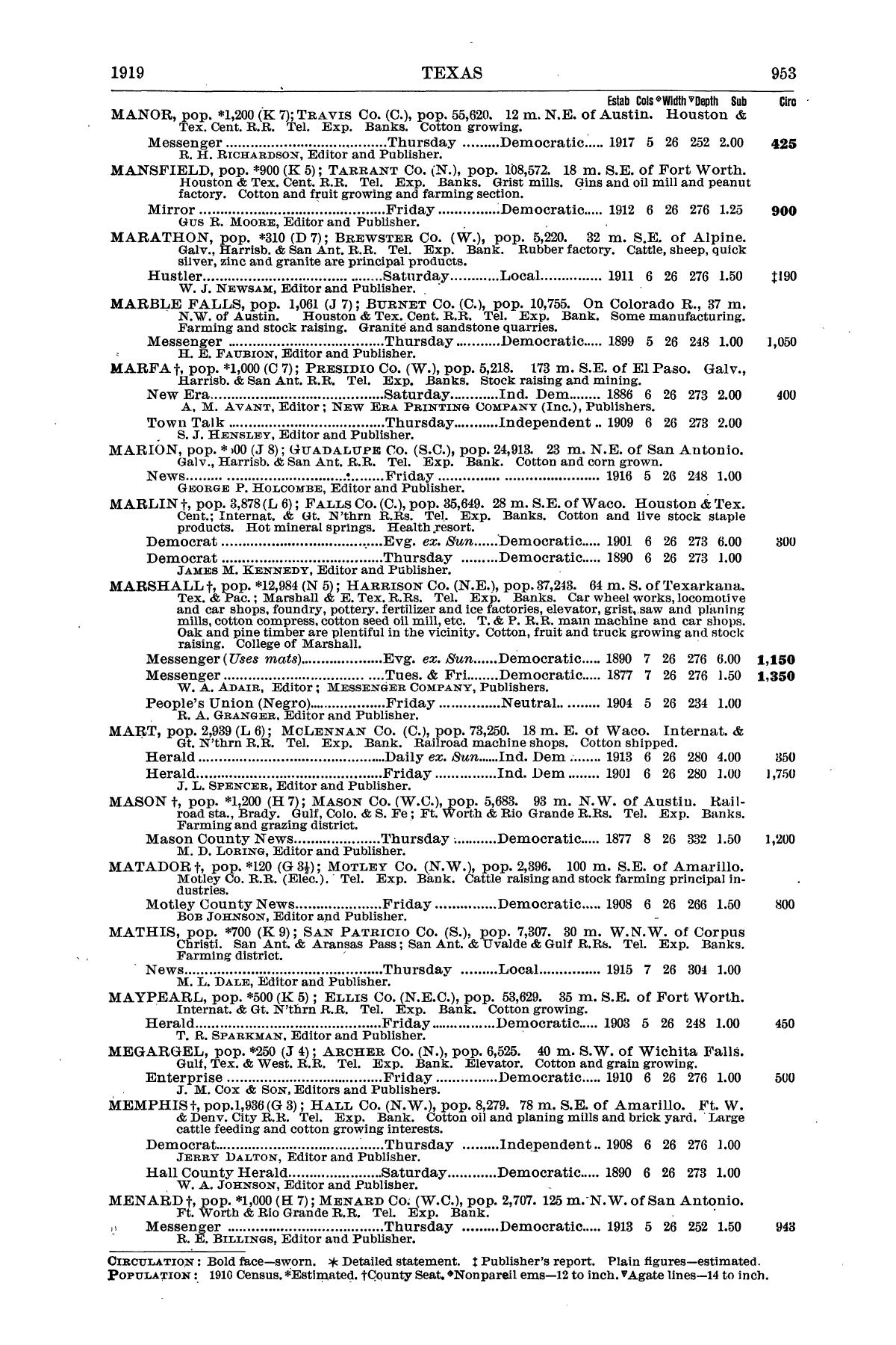 N. W. Ayer & Son's American Newspaper Annual and Directory: A Catalogue of American Newspapers, 1919, Volume 2
                                                
                                                    953
                                                