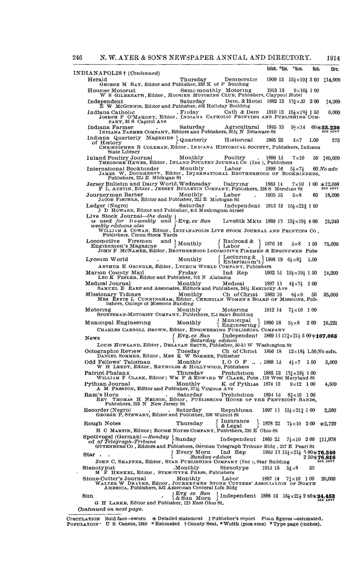 N. W. Ayer & Son's American Newspaper Annual and Directory: A Catalogue of American Newspapers, 1914, Volume 1
                                                
                                                    246
                                                