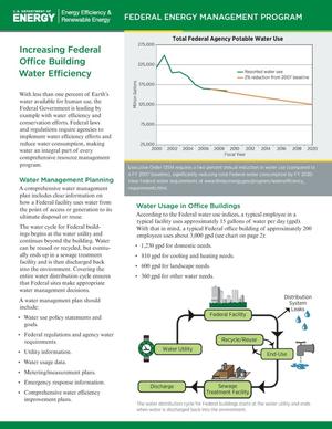 Increasing Federal Office Building Water Efficiency, Federal Energy Management Program (FEMP) (Fact Sheet)