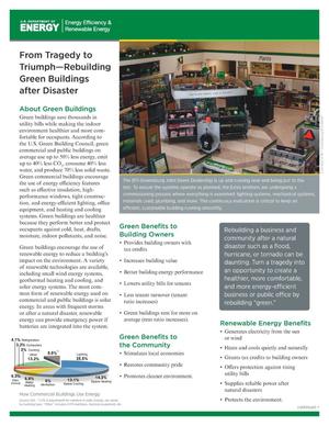From Tragedy to Triumph - Rebuilding Green Buildings after Disaster, EERE (Fact Sheet)