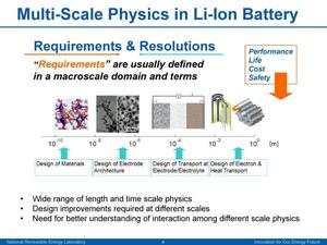 Research highlight - multi-scale modeling of batteries