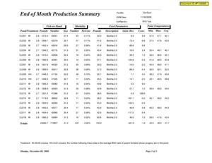 Cle Elum End of Month Production Summary 11/30/2008.