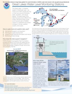 Great Lakes Water Level Monitoring Stations
