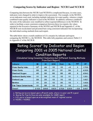 Rating Scores by Indicator and Region: Comparing 2001 vs 2005 National Coastal Condition Reports