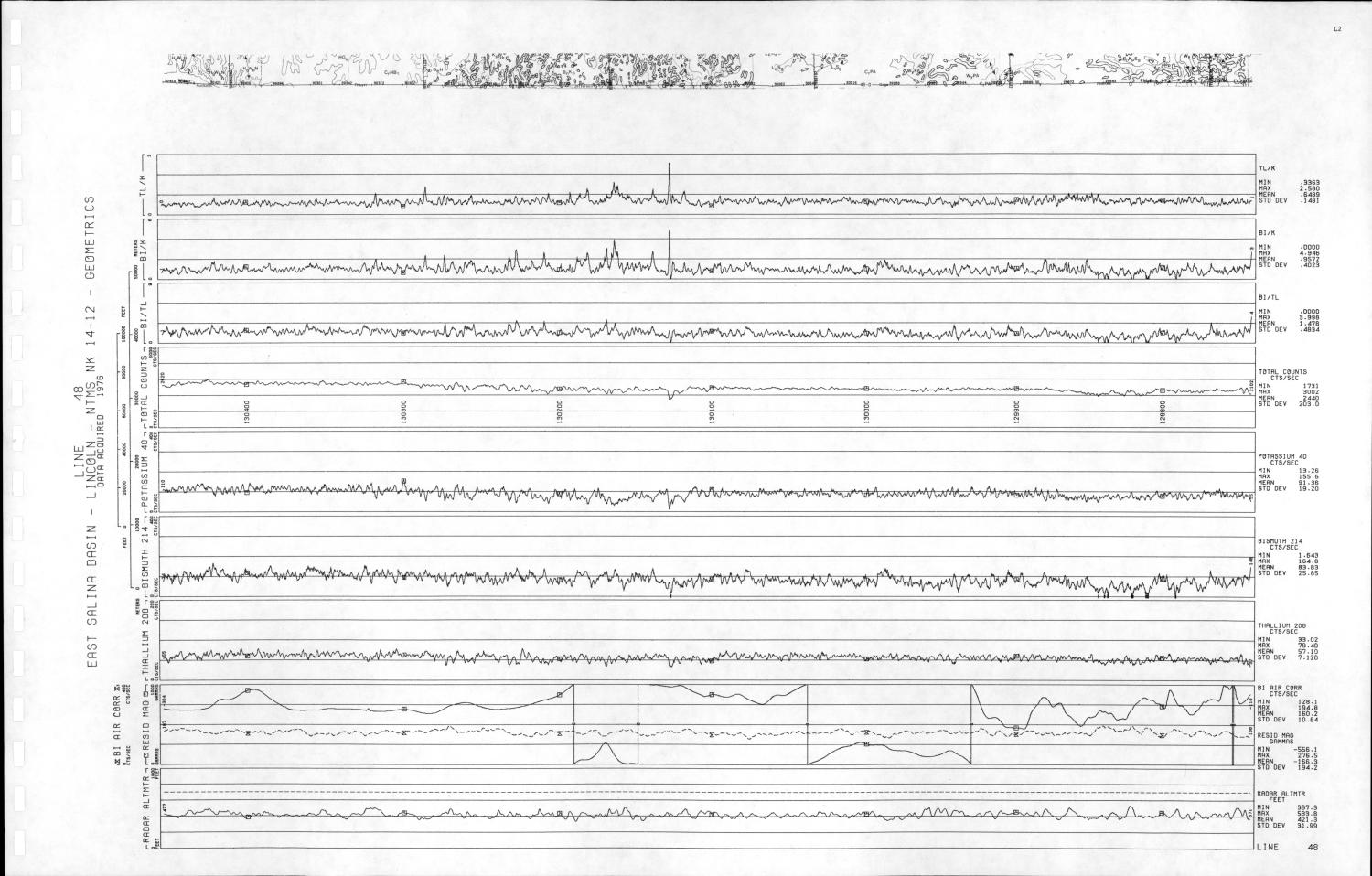 Aerial Gamma Ray and Magnetic Survey, Final Report. Volume 2: Lincoln Quadrangle (Nebraska)
                                                
                                                    2
                                                