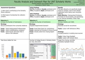 Faculty Analysis and Outreach Plan for UNT Scholarly Works