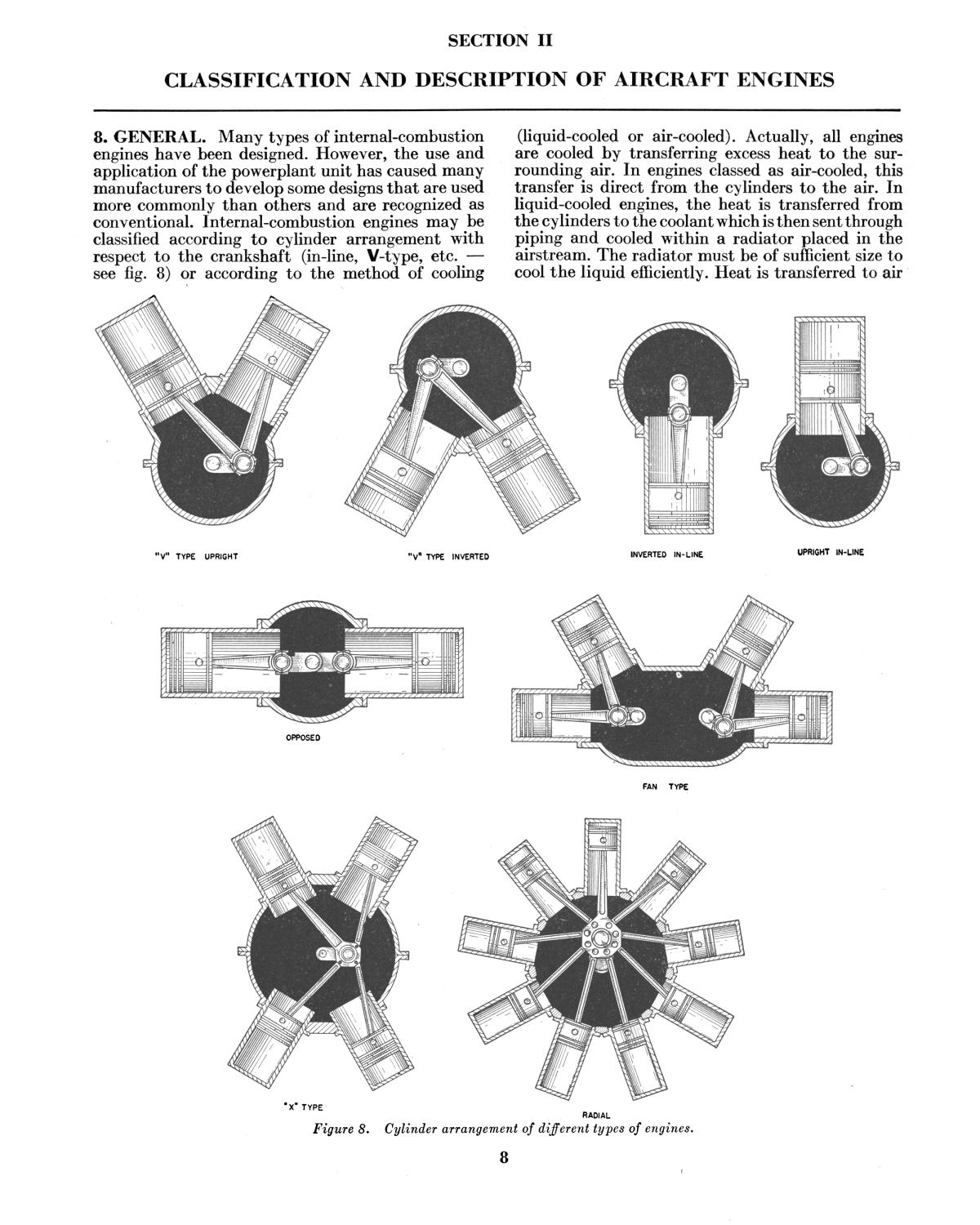 Aircraft engines. - Page 8 - Digital Library