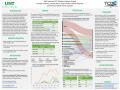 Primary view of UNT Libraries ETD Citation Analysis Project
