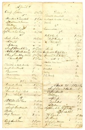 [List of returning soldiers, February 1, 1865 - April 12, 1865]