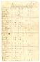 Primary view of [List of needed supplies, September 22, 1864]