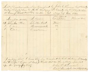 [List of quartermaster's stores, December 1, 1864]