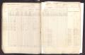 Thumbnail image of item number 4 in: '[Morning Reports for Company F, 1864-1865]'.