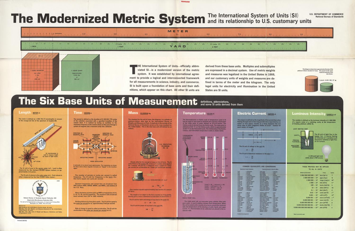 Unit metric. International Metric System. Metric System of measurement. Systems of measurement. American measurement System.